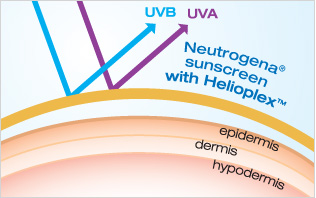 with Helioplex