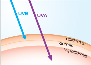 without Helioplex